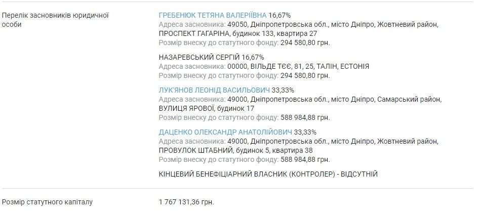 Как Днепру возвращали участок на 221 млн грн 3