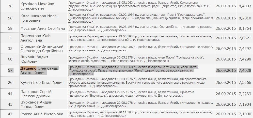 Как Днепру возвращали участок на 221 млн грн 4