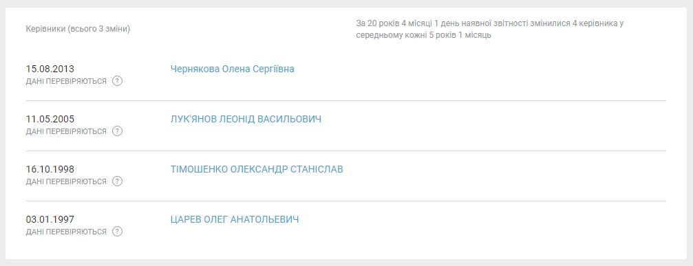 Как Днепру возвращали участок на 221 млн грн 6