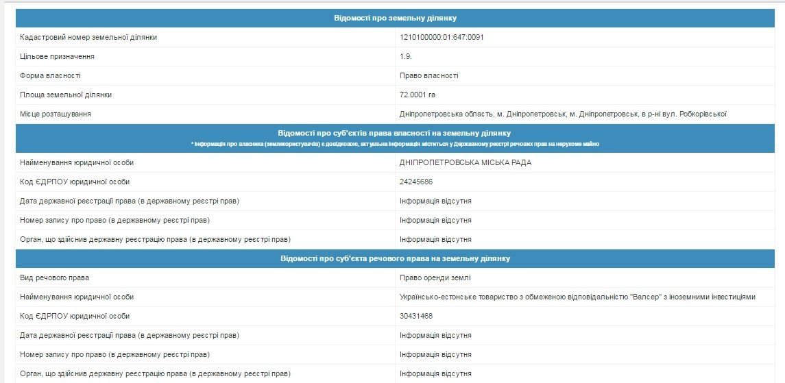 Как Днепру возвращали участок на 221 млн грн 9