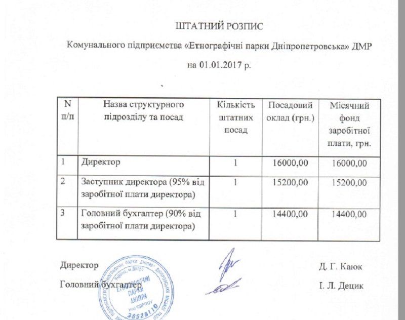 6 миллионов на троих: КП «Этнографические парки Днепра» 1