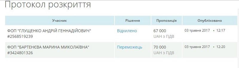 6 миллионов на троих: КП «Этнографические парки Днепра» 4