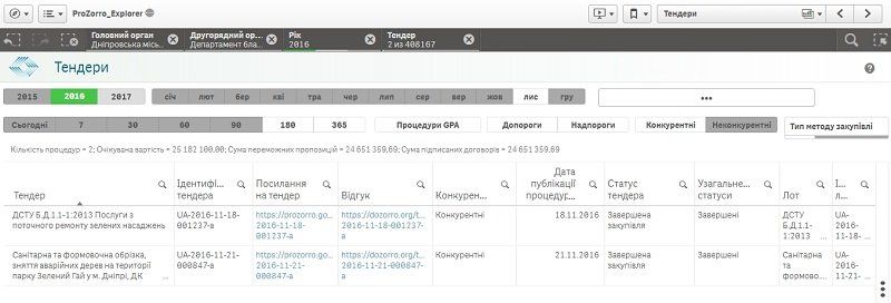 Кто получит бюджетные миллионы за утилизацию древесины? 1