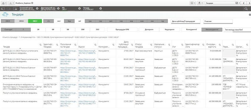 Кто получит бюджетные миллионы за утилизацию древесины? 2