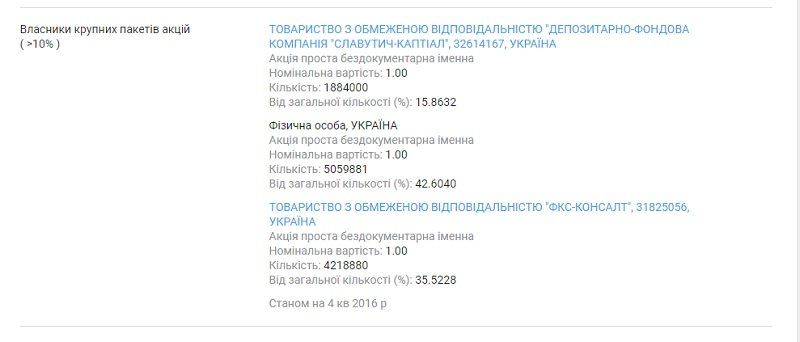 Депутата от БПП «Солидарность» обвиняют в экокатастрофе 4