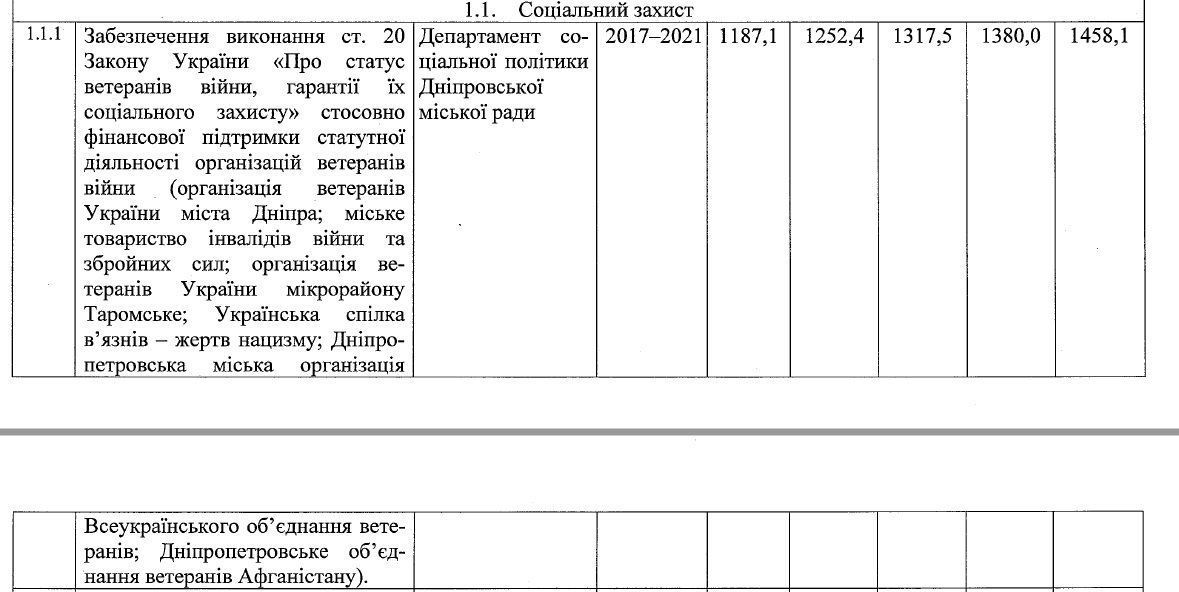 Ветеранские организации Днепра: что с ними будет дальше 1