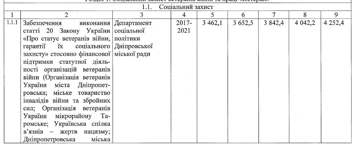Ветеранские организации Днепра: что с ними будет дальше 3