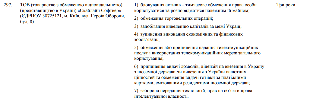 Жизнь после санкций: останутся ли предприятия без 1С 1
