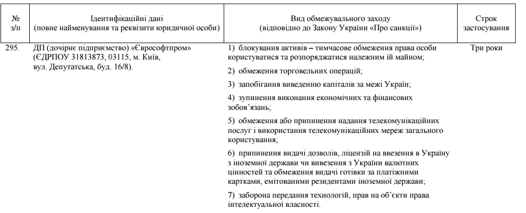 Жизнь после санкций: останутся ли предприятия без 1С 2