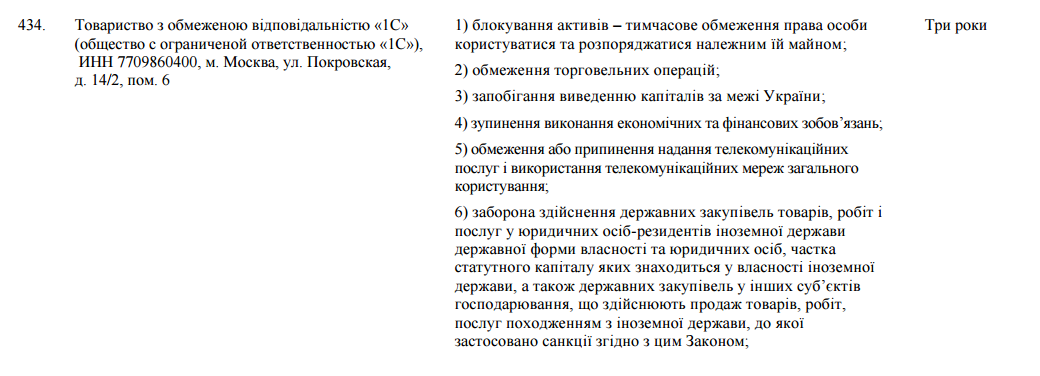 Жизнь после санкций: останутся ли предприятия без 1С 3