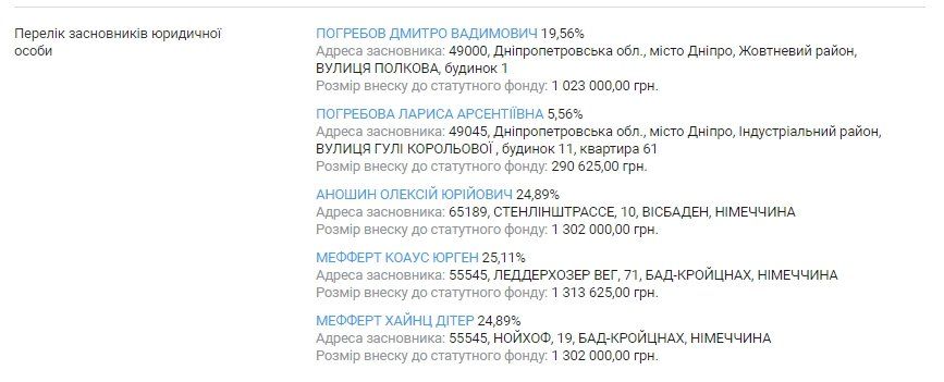 Зачем Дмитрию Погребову понадобился полиграф в горсовете Днепра? 5