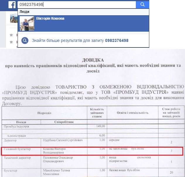 У Черкасах загораються нові «комунальні» зірки 3