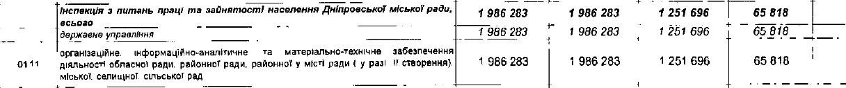 Как будет работать Инспекция по труду Днепра 1