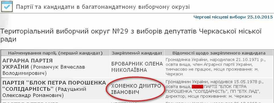 У Черкасах на робітника впала плита. Поки що нікого не покарано 2