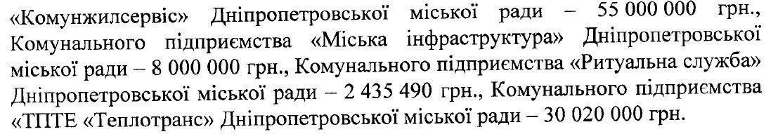 В этом году заброшенные парки Днепра ждет возрождение 1