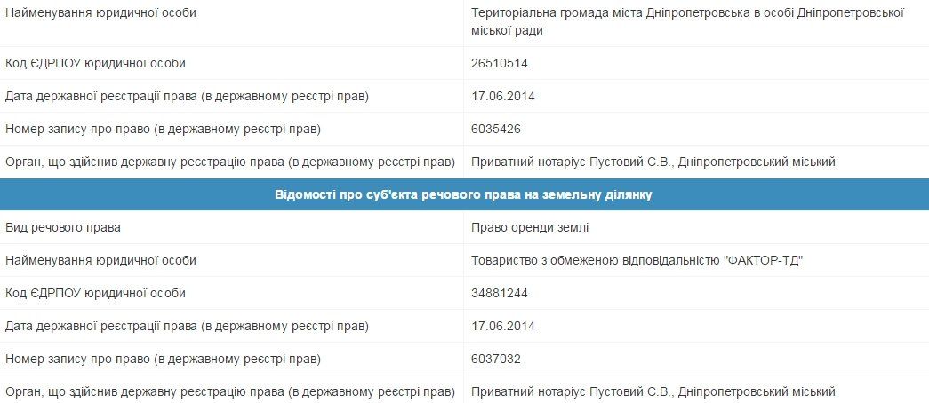 Здание «1000 мелочей» в Днепре вернули нардепу от «Народного фронта» 3