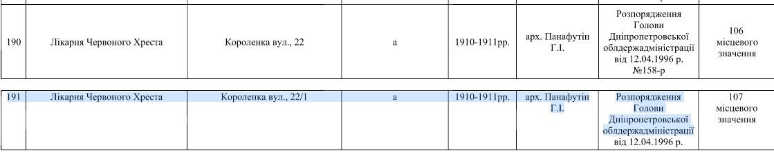 Кому принадлежало рухнувшее здание больницы Красного Креста 3