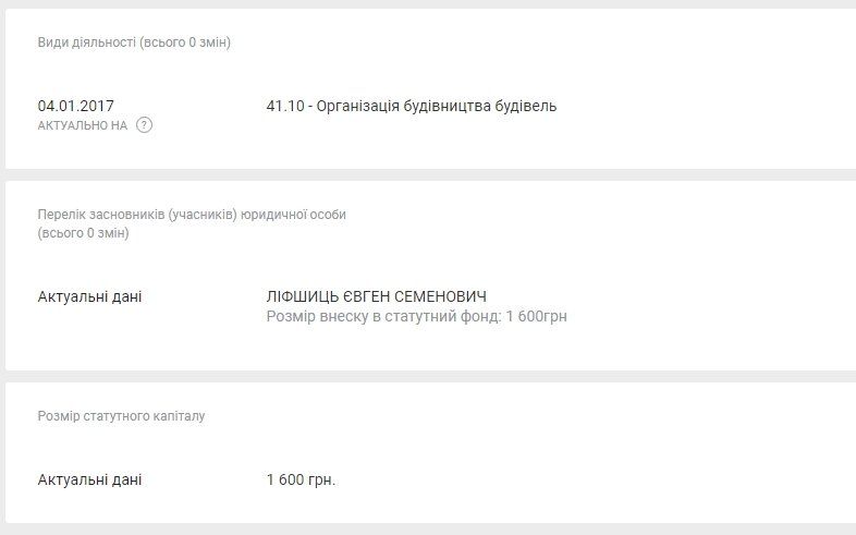 Кому принадлежало рухнувшее здание больницы Красного Креста 9