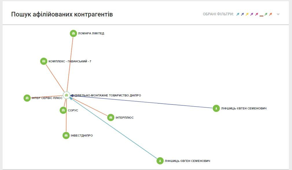 Кому принадлежало рухнувшее здание больницы Красного Креста 11