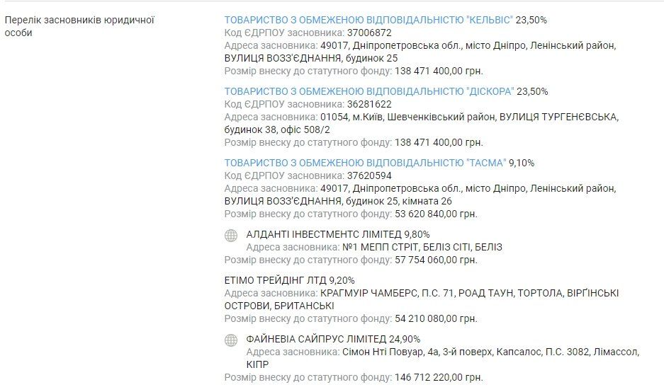 Как Игорь Коломойский спасает имущество «ДНІПРОАВІА» 7