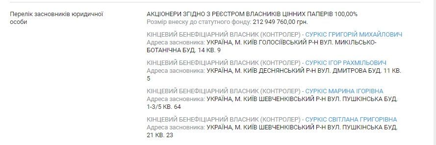 Суркисы через суд вернули себе более 1,5 млрд грн из ПриватБанка 2