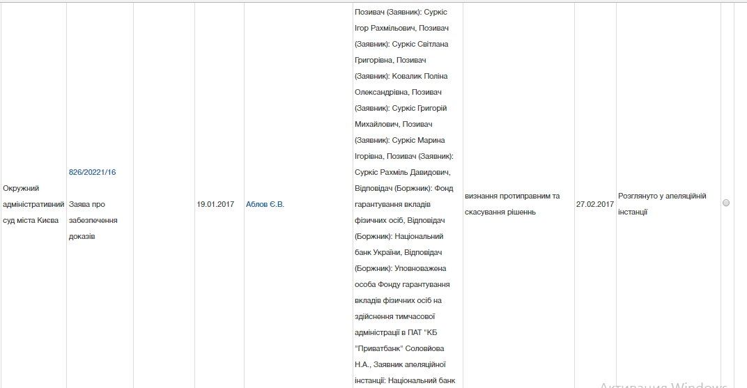 Суркисы через суд вернули себе более 1,5 млрд грн из ПриватБанка 4