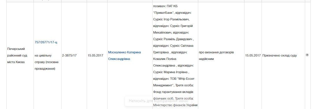 Суркисы через суд вернули себе более 1,5 млрд грн из ПриватБанка 5