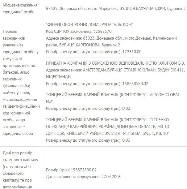 Черкаський міст за 120 мільйонів відремонтує голландсько-донецька фірма 4