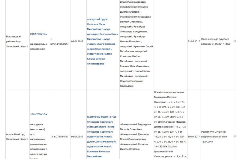 В Днепре судью обвиняют в краже кальсон 2