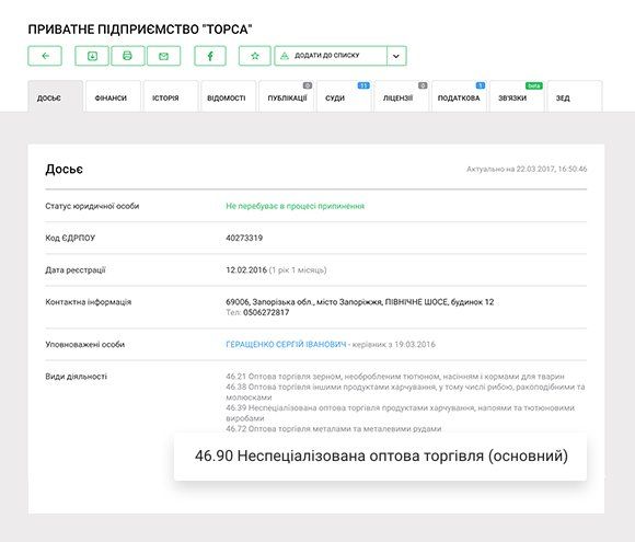 12 лайфхаків роботи з системою YouControl. Аналіз зв’язків та пошук афілійованих осіб 1