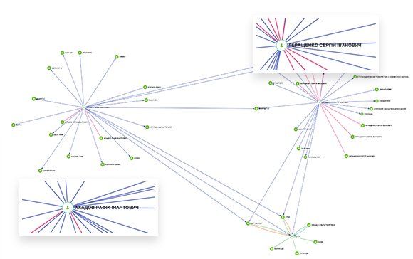 12 лайфхаків роботи з системою YouControl. Аналіз зв’язків та пошук афілійованих осіб 3