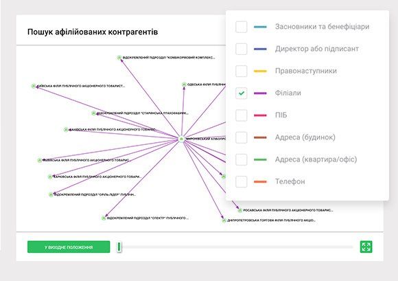 12 лайфхаків роботи з системою YouControl. Аналіз зв’язків та пошук афілійованих осіб 4