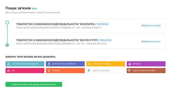 12 лайфхаків роботи з системою YouControl. Аналіз зв’язків та пошук афілійованих осіб 5