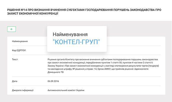 12 лайфхаків роботи з системою YouControl. Аналіз зв’язків та пошук афілійованих осіб 8