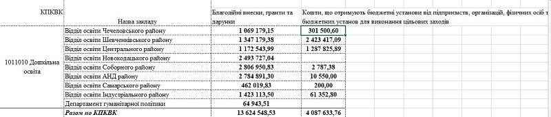 Победить поборы в школах: миссия невыполнима? 3