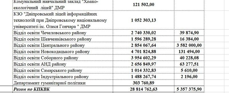 Победить поборы в школах: миссия невыполнима? 4