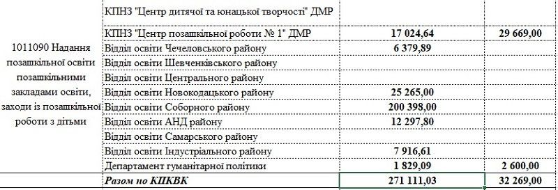 Победить поборы в школах: миссия невыполнима? 5