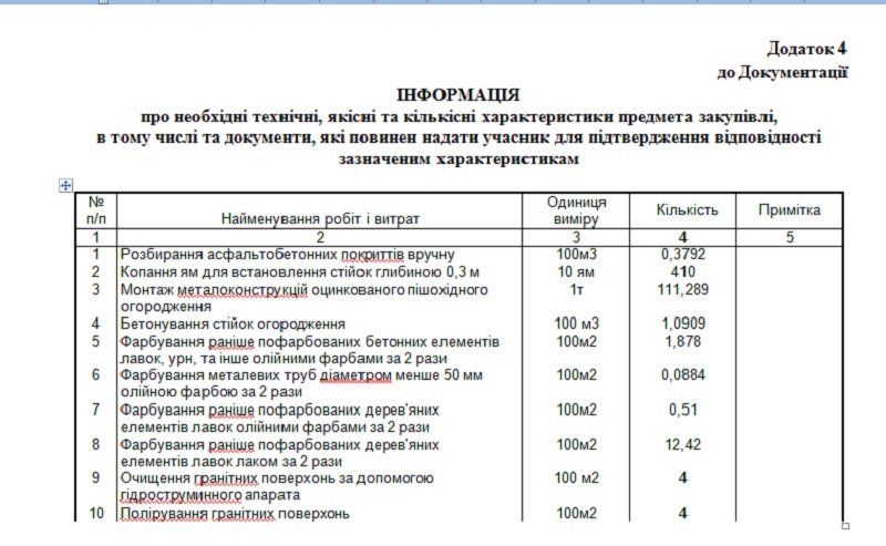Днепр позаботился о малых архитектурных формах 1