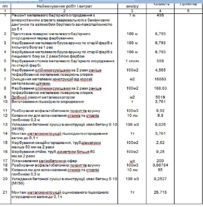 Днепр позаботился о малых архитектурных формах 5