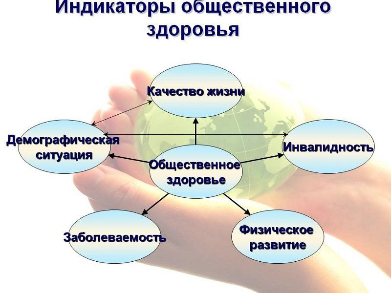 Общественное здоровье. Перспективы развития и камни преткновения    2
