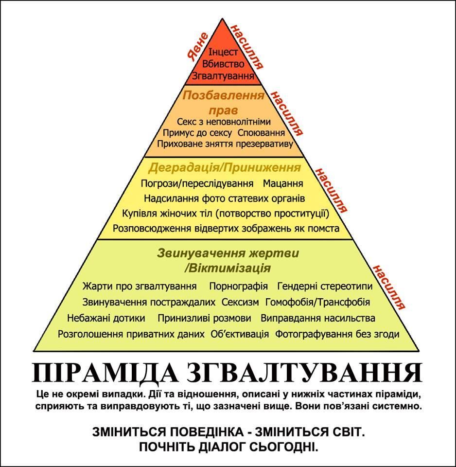 Страшная правда о семейном насилии: #янебоюсьсказати 2