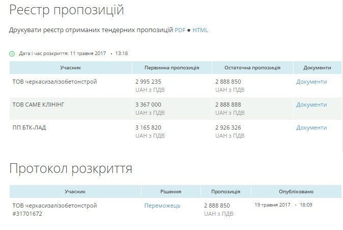 У Черкасах оскандалені будівельники реконструюватимуть ЦНАП 2