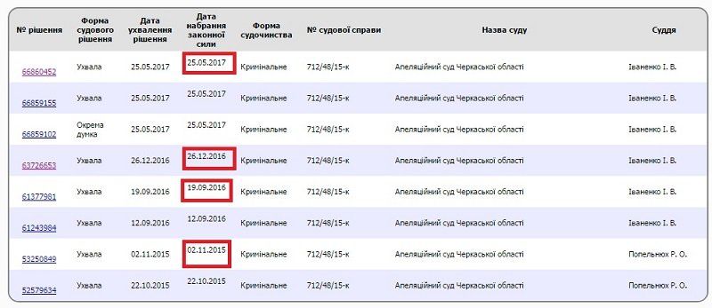 Суд виправдав чиновника, якого взяли на хабарі у 57 тис. доларів 3