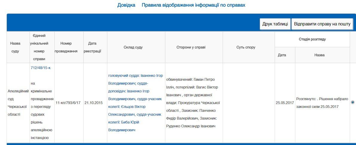 Суд виправдав чиновника, якого взяли на хабарі у 57 тис. доларів 4
