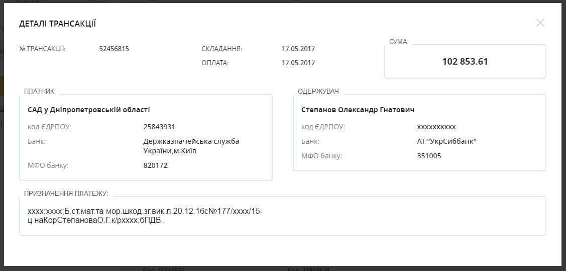 Где уже ремонтируют и будут ремонтировать дороги Днепропетровщины 1