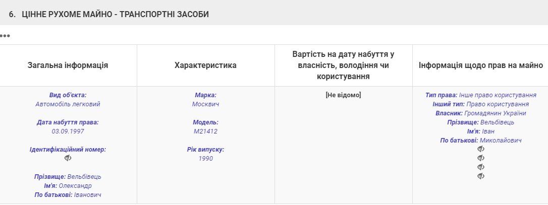 У Черкаську облраду за 1,4 млн грн куплять легковик з підігрівом руля 3