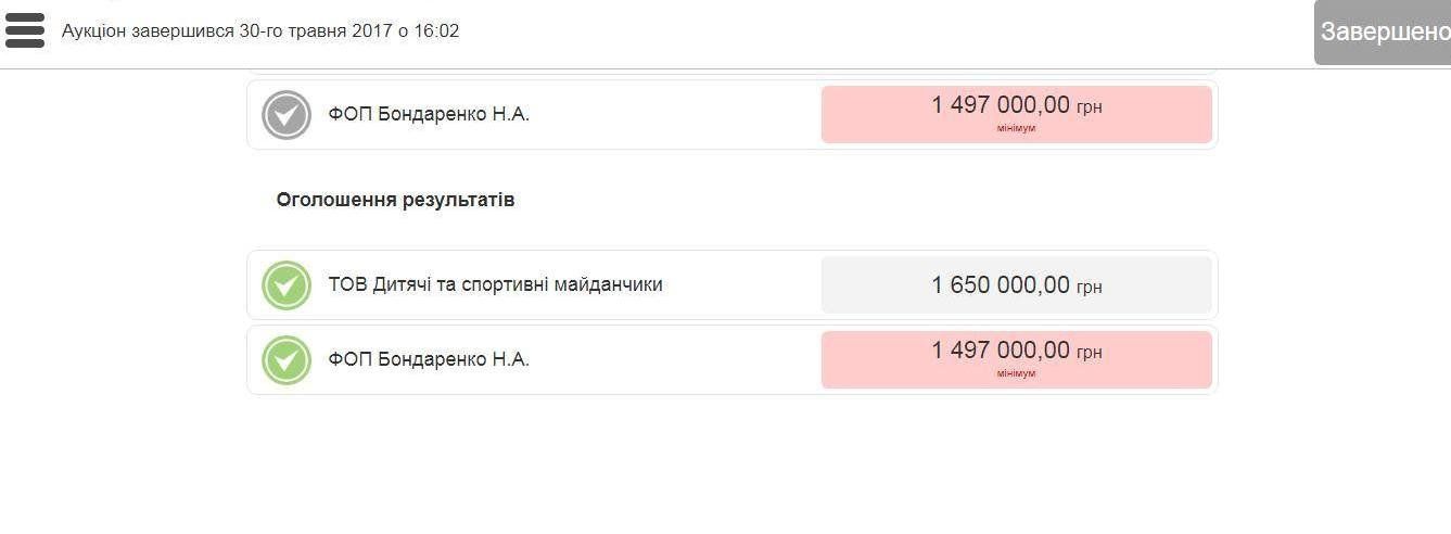 У Черкасах триває боротьба за 4,5 млн «спортивних» коштів 3