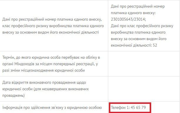 У Черкасах «рідні» фірми розіграли тендер на 3,4 млн грн 1