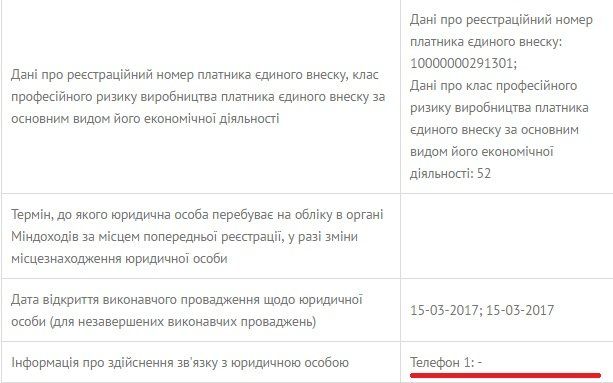 У Черкасах «рідні» фірми розіграли тендер на 3,4 млн грн 4
