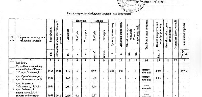 Готовь сани летом: как к зиме готовятся в разных городах Украины 2
